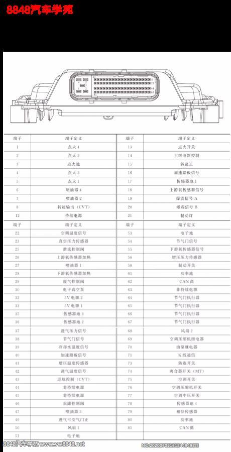 众泰1.5T 4A91T发动机端子图81针 